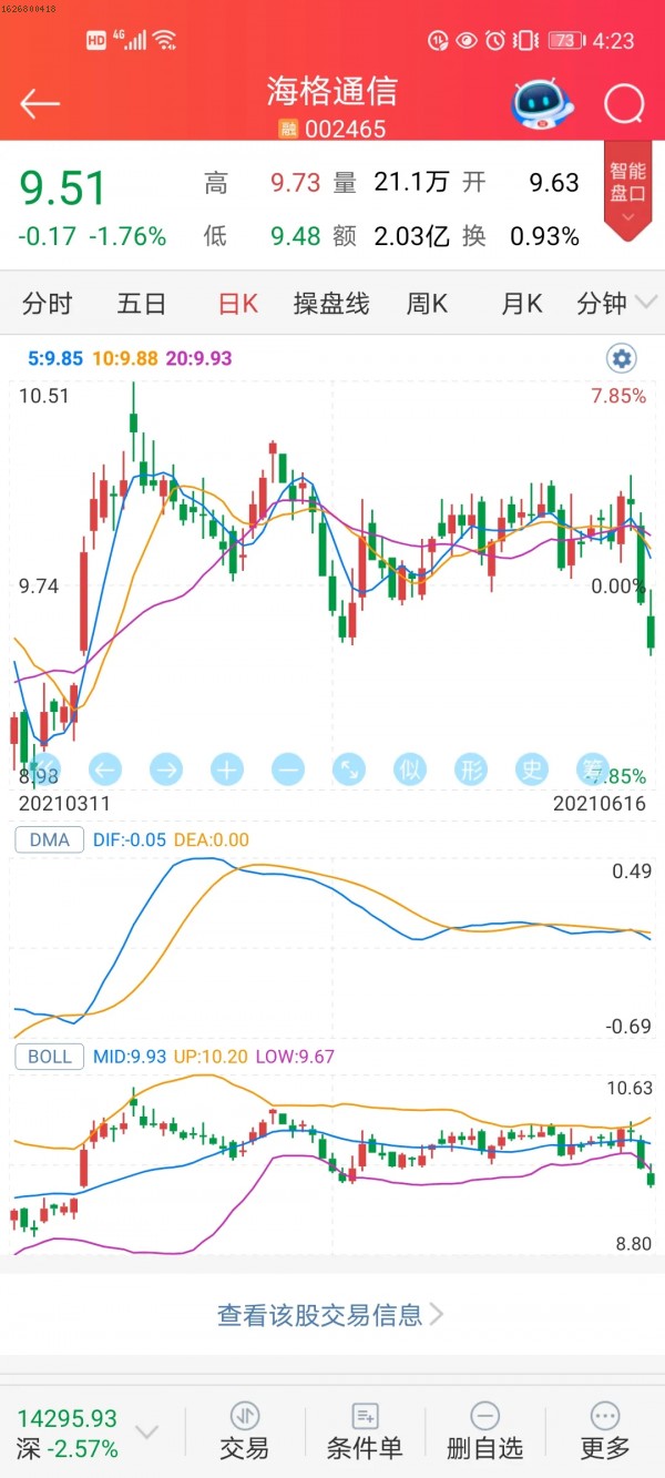 我的重仓股海格通信,中科曙光